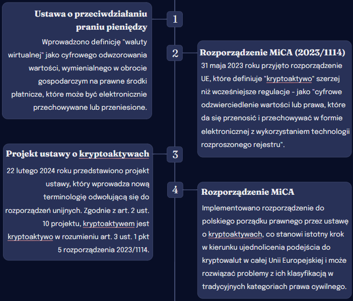 Definicja waluty wirtualnej a prawo kryptowalut - Ustawa AML